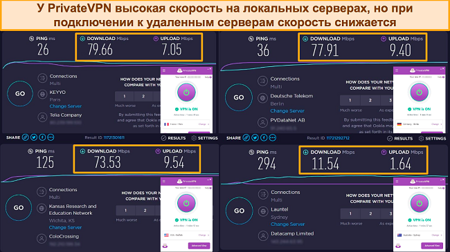 Скриншоты тестов скорости Ookla, где PrivateVPN подключен к серверам во Франции, Германии, США и Австралии.