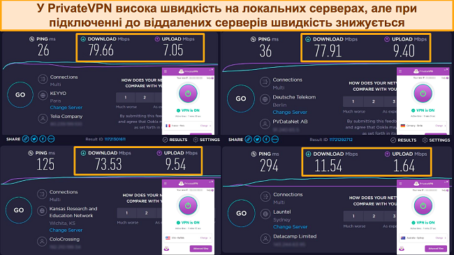 Скріншоти тестів швидкості Ookla з підключенням PrivateVPN до серверів у Франції, Німеччині, США та Австралії.