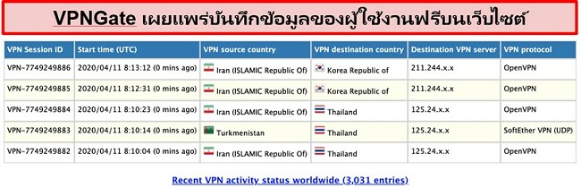 ภาพหน้าจอล็อกผู้ใช้ของ VPNGate บนเว็บไซต์