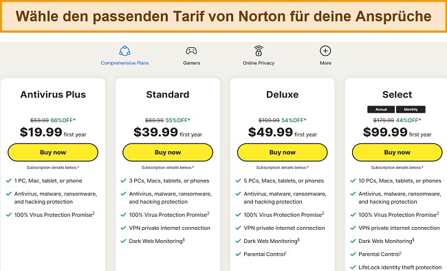Screenshot der aktuellen Abonnementpläne von Norton.