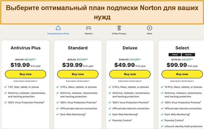 Снимок экрана с текущими планами подписки Norton.