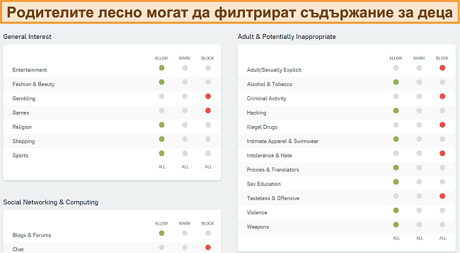 Екранна снимка на таблото за уеб филтриране на Sophos
