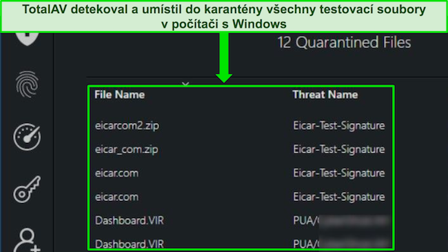 TotalAV recenze ukazující bezpečnostní malware skenování úspěšně detekující všechny skryté testovací soubory na Windows PC.