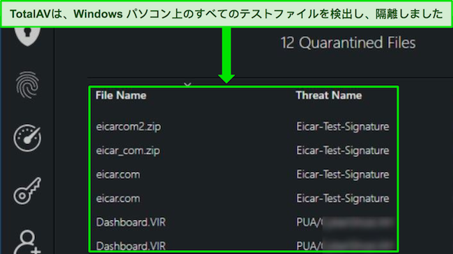 TotalAV のレビューでは、セキュリティ マルウェア スキャンが Windows PC 上のすべての隠しテスト ファイルを正常に検出していることを示しています。