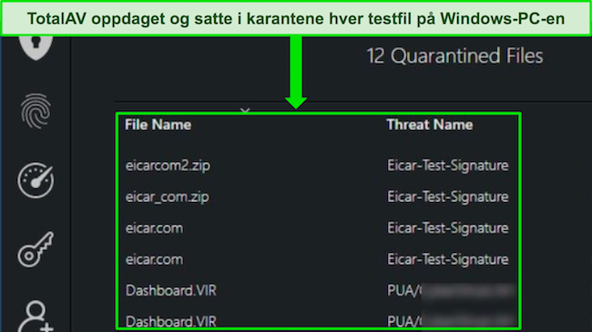 TotalAV-gjennomgang som viser skanning av sikkerhetsskadelig programvare som oppdager alle skjulte testfiler på en Windows-PC.