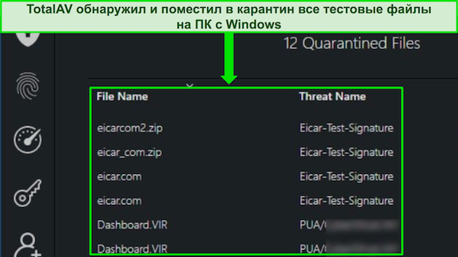 Обзор TotalAV, показывающий, что сканирование вредоносных программ успешно обнаруживает все скрытые тестовые файлы на ПК с Windows.