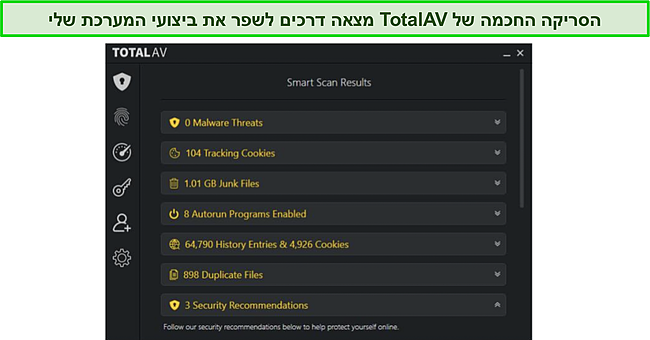 צילום מסך של תכונת הסריקה החכמה של TotalAV המזהה זבל וקבצים לא רצויים אחרים.