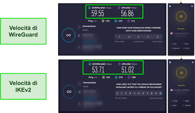 Risultati dei test di velocità di WireGuard vs IKEv2 CyberGhost