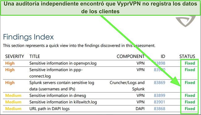 Captura de pantalla del informe de auditoría de Leviathan Group con resultados y acciones favorables Captura de pantalla del informe de auditoría de Leviathan Group con resultados y acciones favorables