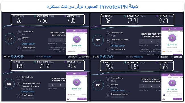 PrivateVPN PrivateVPN