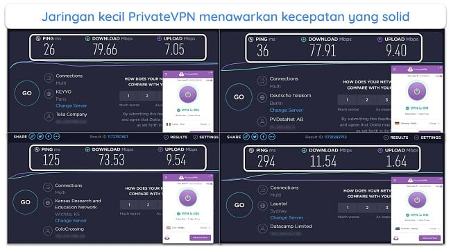 PrivateVPN PrivateVPN