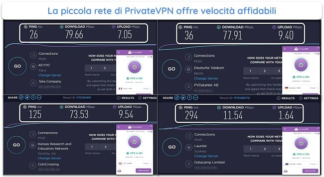 PrivateVPN PrivateVPN