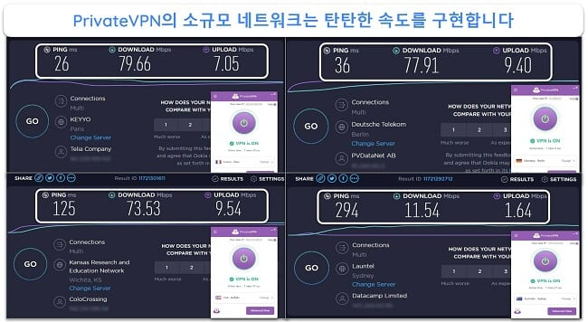 PrivateVPN PrivateVPN