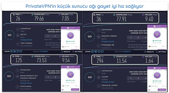 PrivateVPN PrivateVPN