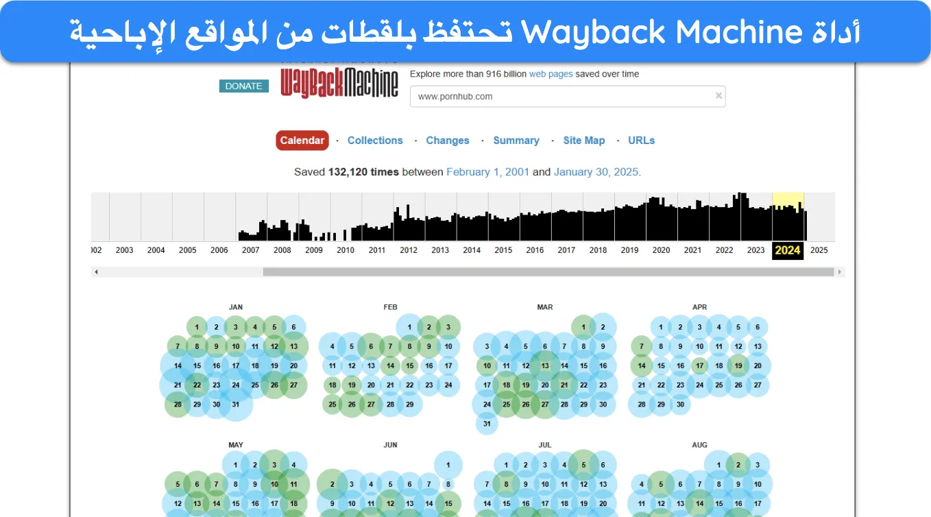 لقطة شاشة لصفحات بورن هاب المؤرشفة على موقع Wayback Machine عام ٢٠٢٤.