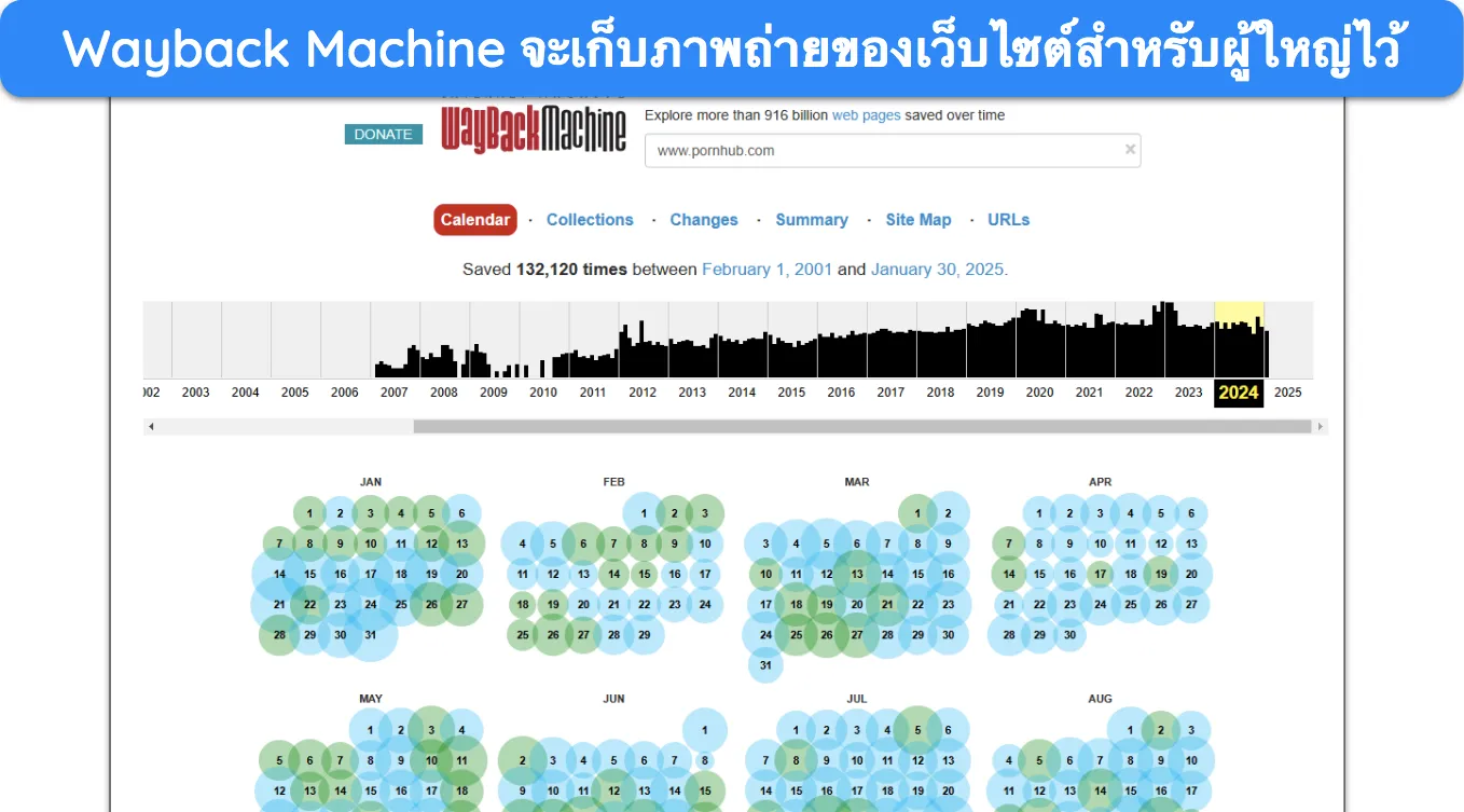 ภาพหน้าจอของหน้าที่เก็บถาวรของ Wayback Machine สำหรับ Pornhub ในปี 2024