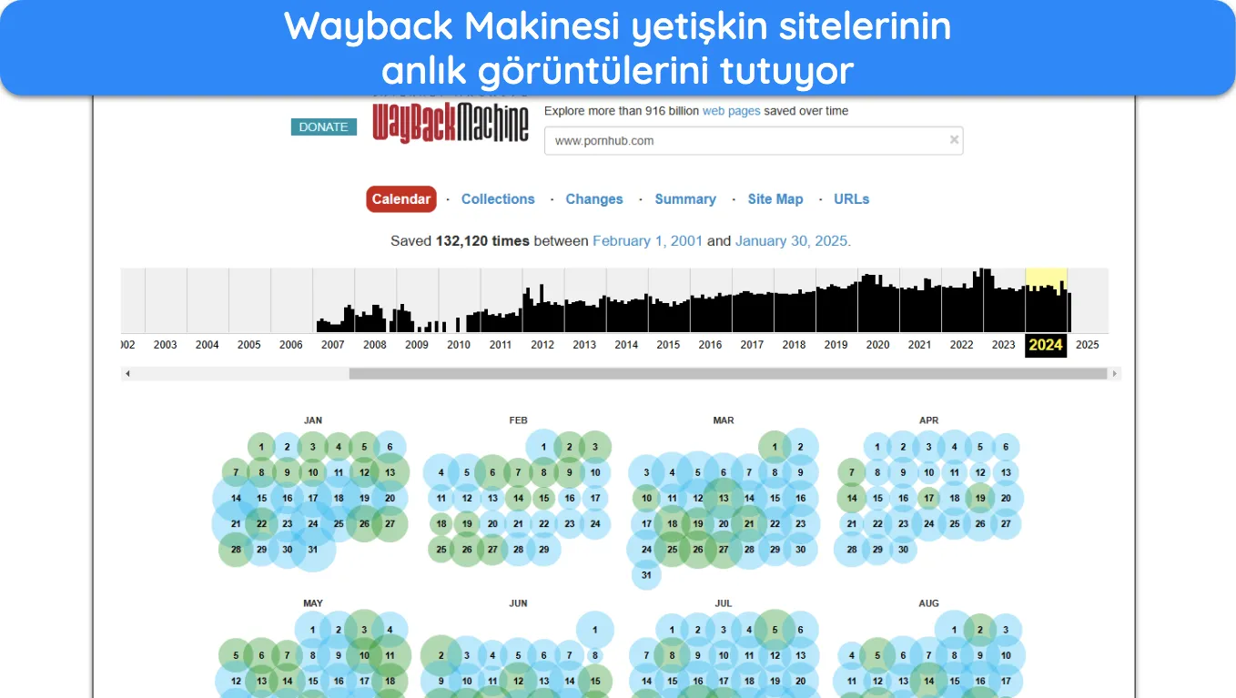 2024'te Pornhub için Wayback Machine'in arşivlenmiş sayfalarının ekran görüntüsü.