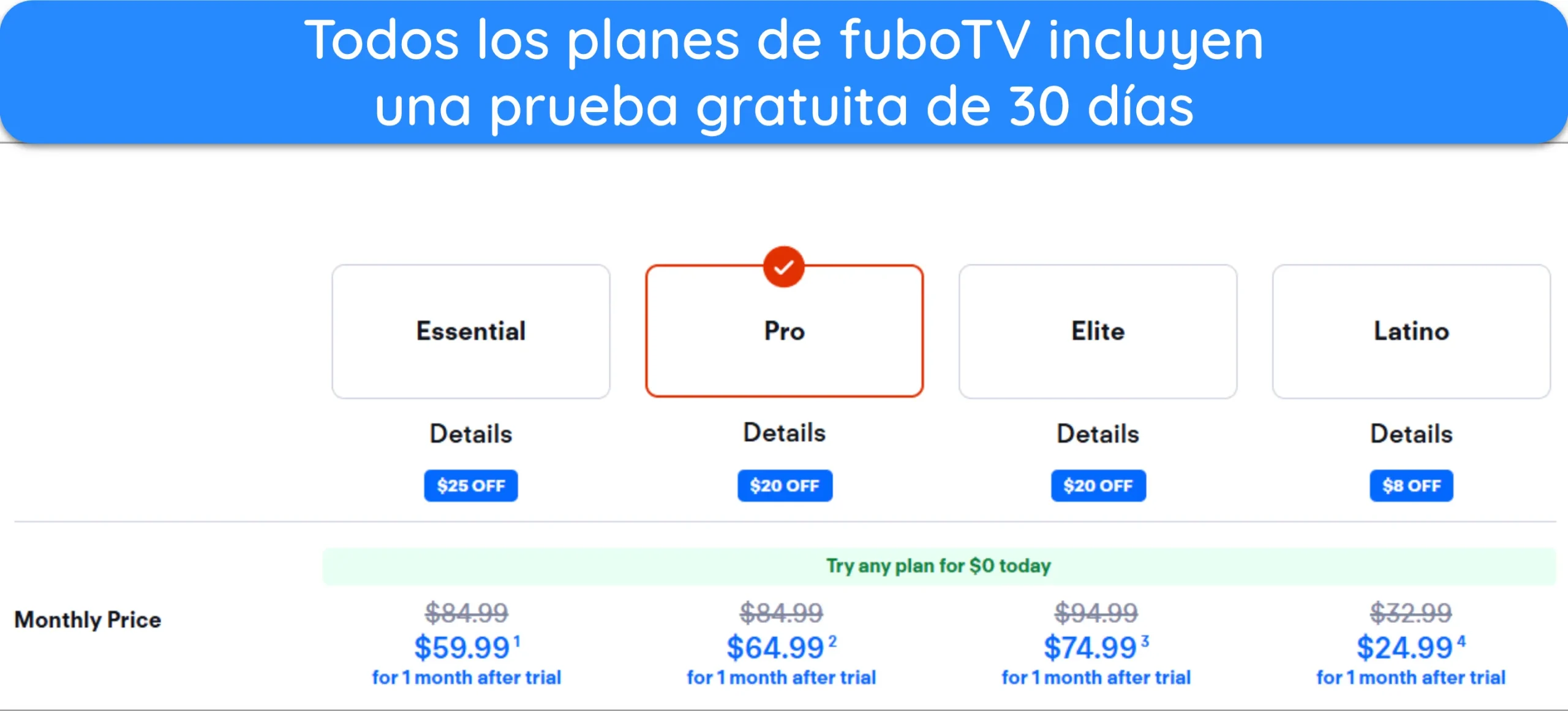 Captura de pantalla que muestra que todos los planes de fuboTV tienen una prueba gratuita de 30 días.