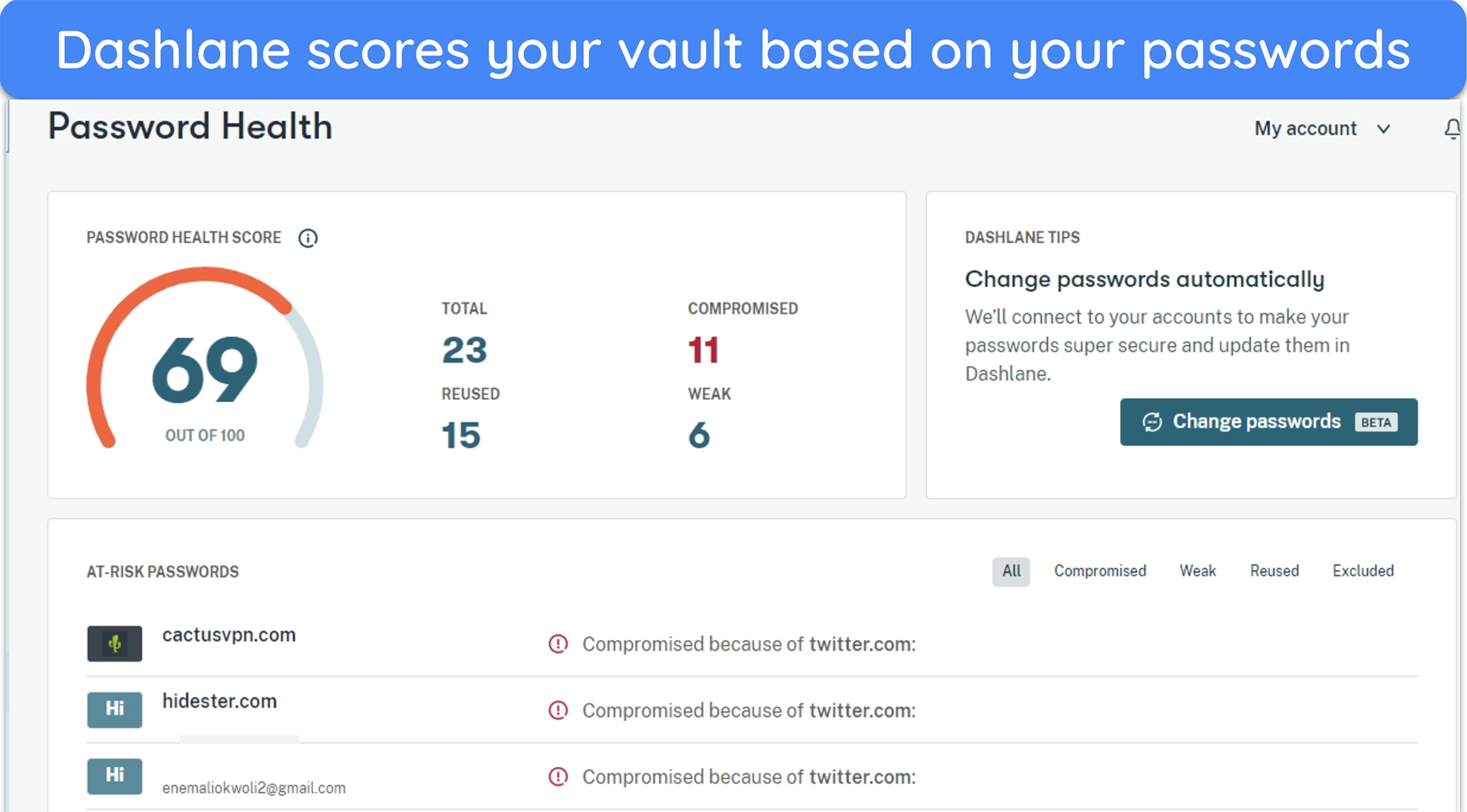 Screenshot of Dashlane's Password Health feature scoring a vault and identifying weak, reused, and compromised passwords